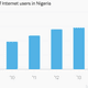Image for article titled Nigeria’s tourism opportunity can be unlocked by local online booking platforms